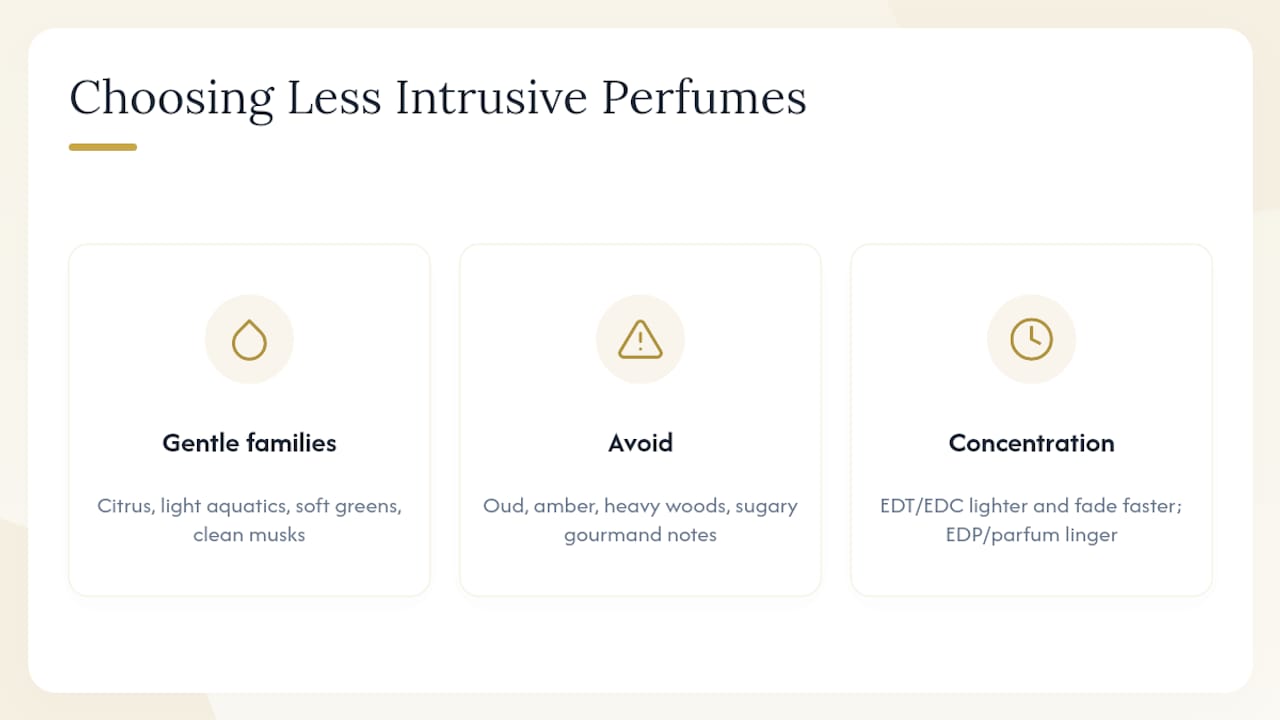 How Do You Choose a Less Intrusive Perfume for Flying? — overview diagram