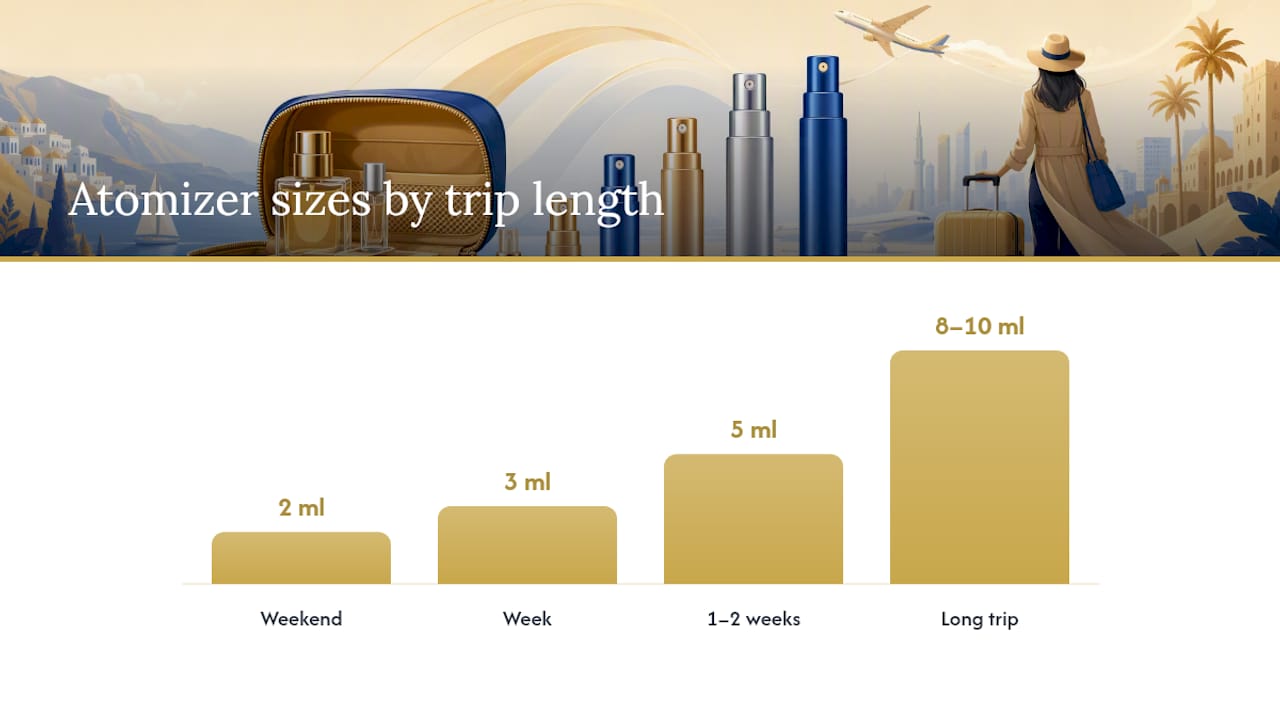 How to Decant Cologne Into Travel Atomizers — overview diagram