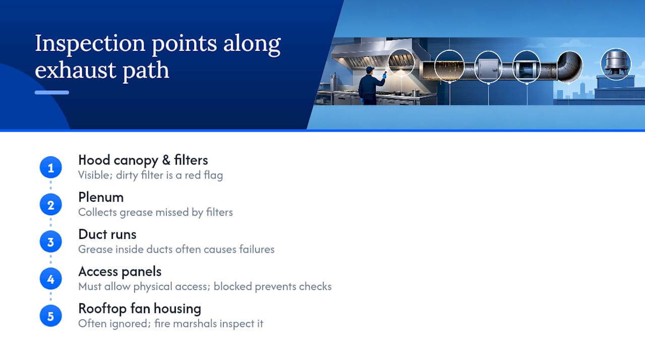 Five hood system inspection points diagram