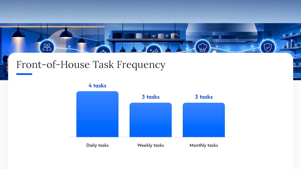 What Should Front-of-House Cleaning Cover Each Week? — overview diagram