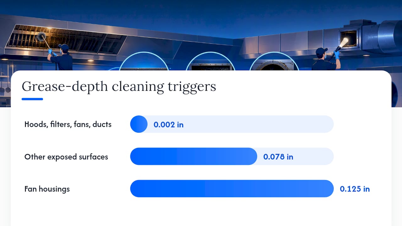 Three NFPA 96 grease depth thresholds