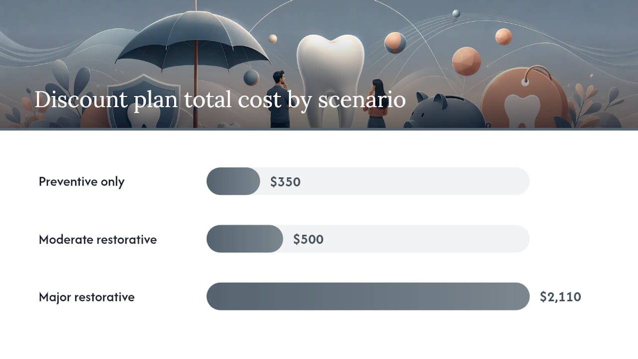 Real cost scenarios: when each option saves you money — overview diagram