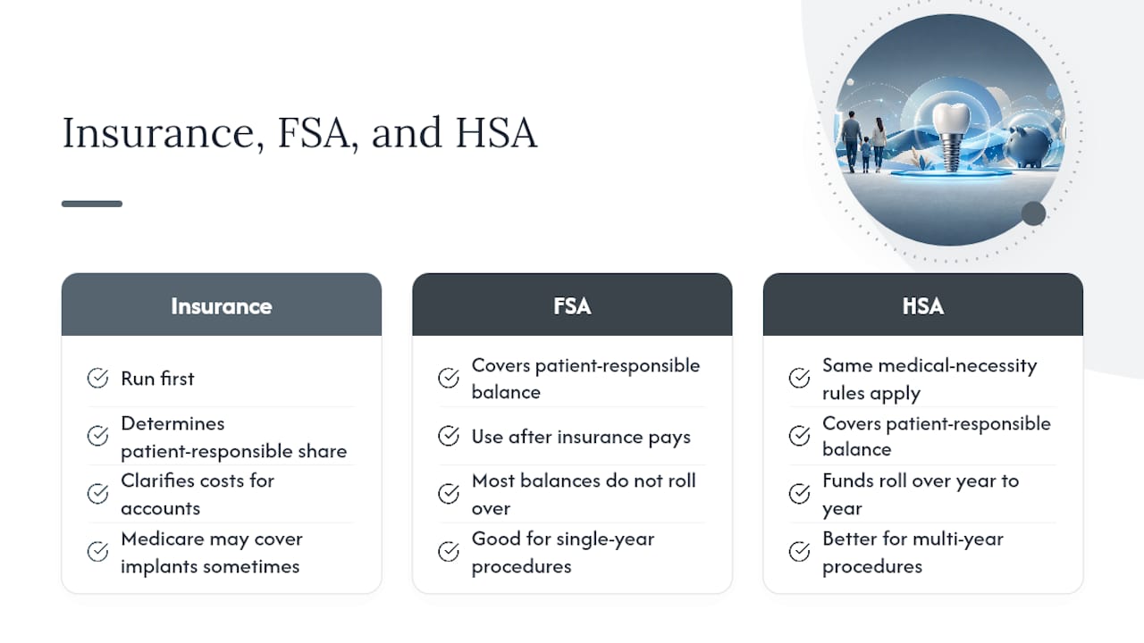 Where Does Insurance and Your HSA Fit In? — overview diagram