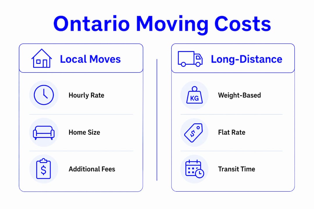 Infographic comparing local and long-distance moving costs