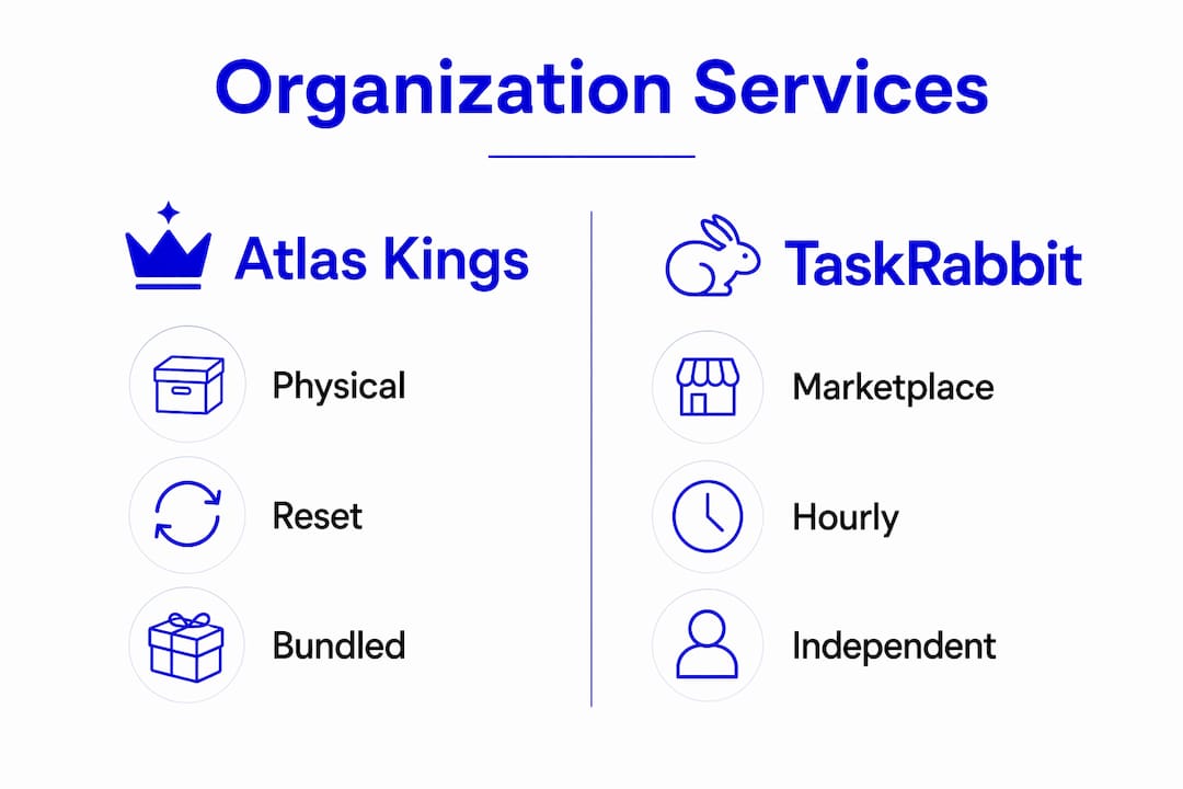 Infographic comparing home organization services
