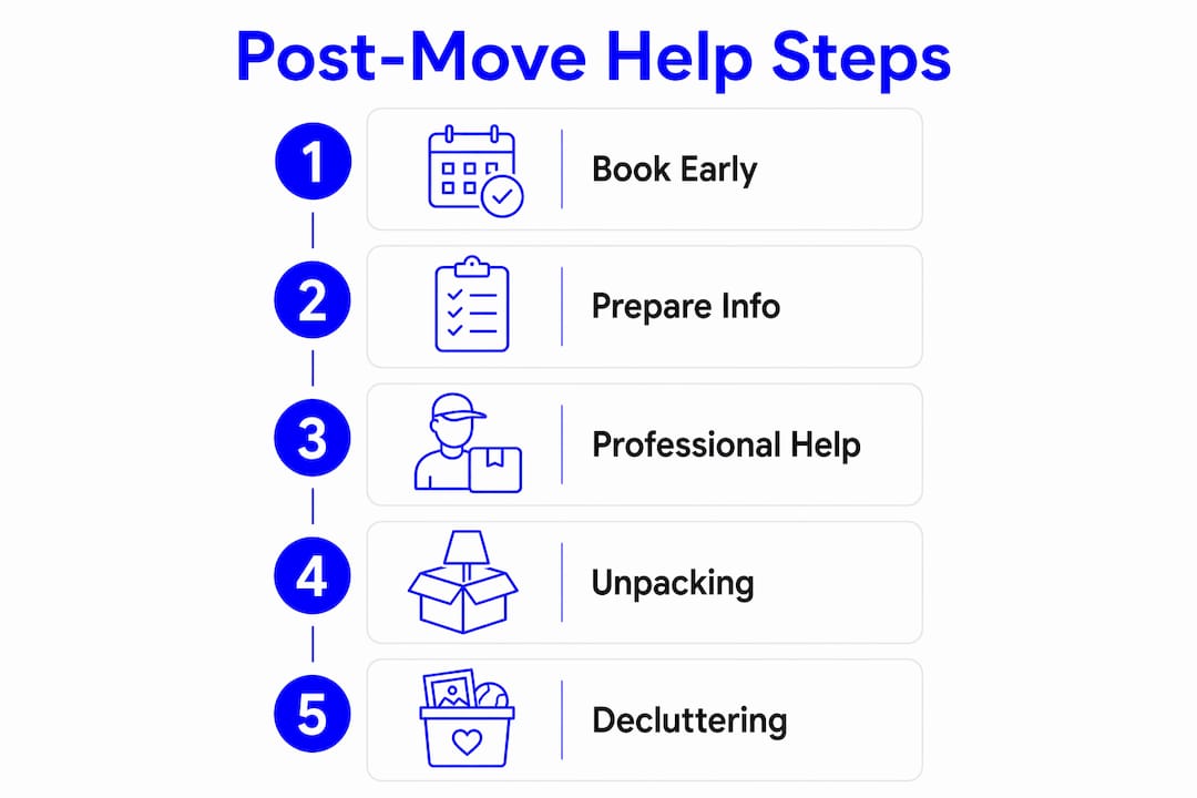 Infographic showing 5 steps of post-move help