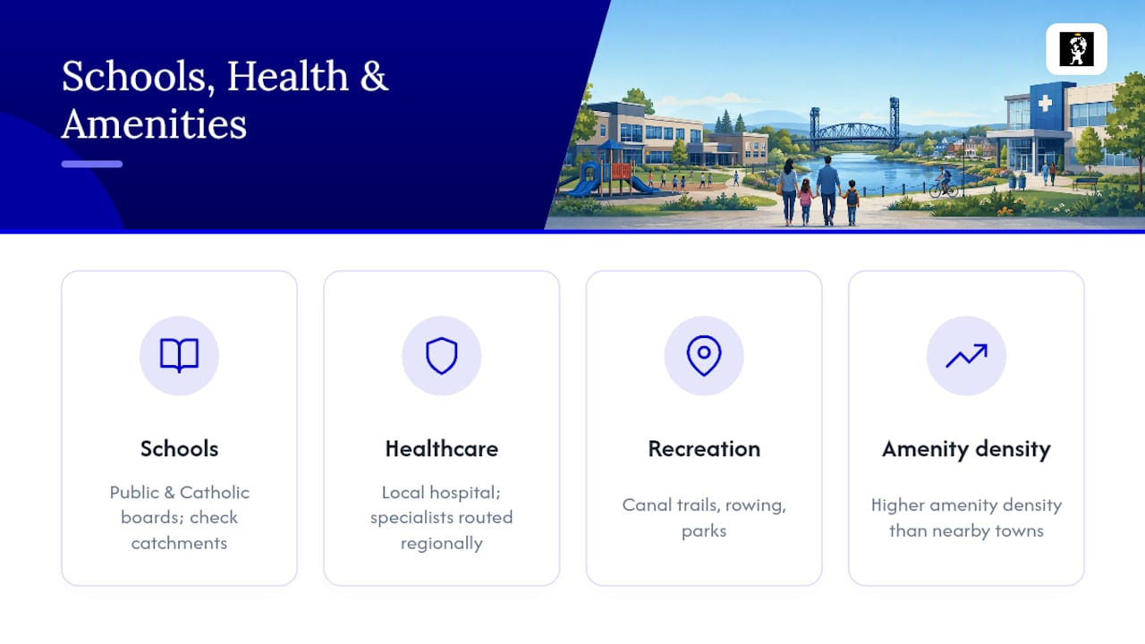 Are the Schools and Healthcare in Welland Good Enough for Families? — overview diagram