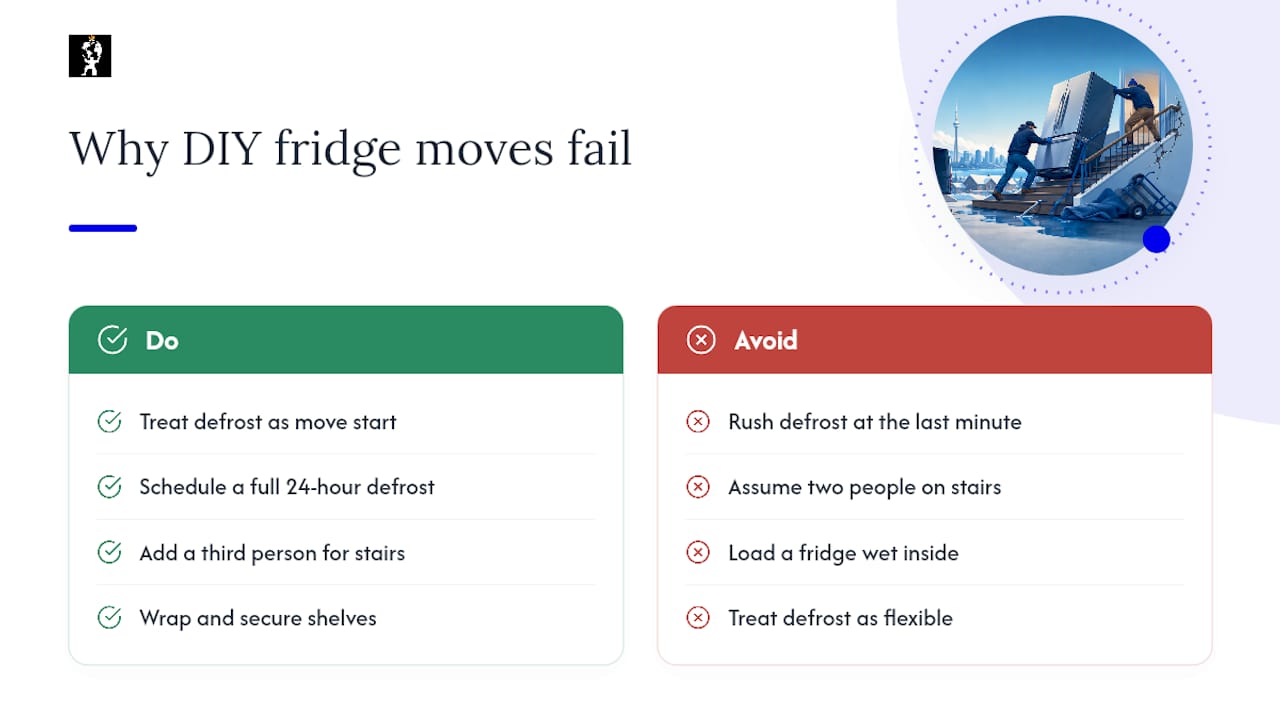 The Real Reason DIY Fridge Moves Go Wrong — overview diagram