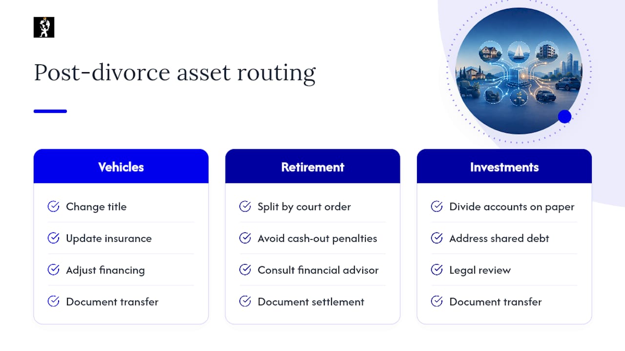 Divorce assets requiring formal review