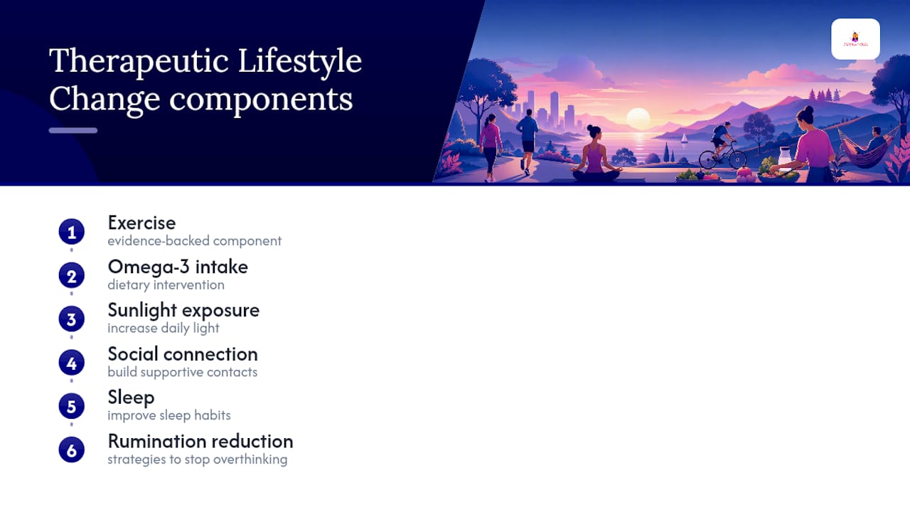 Six lifestyle components in depression self-management