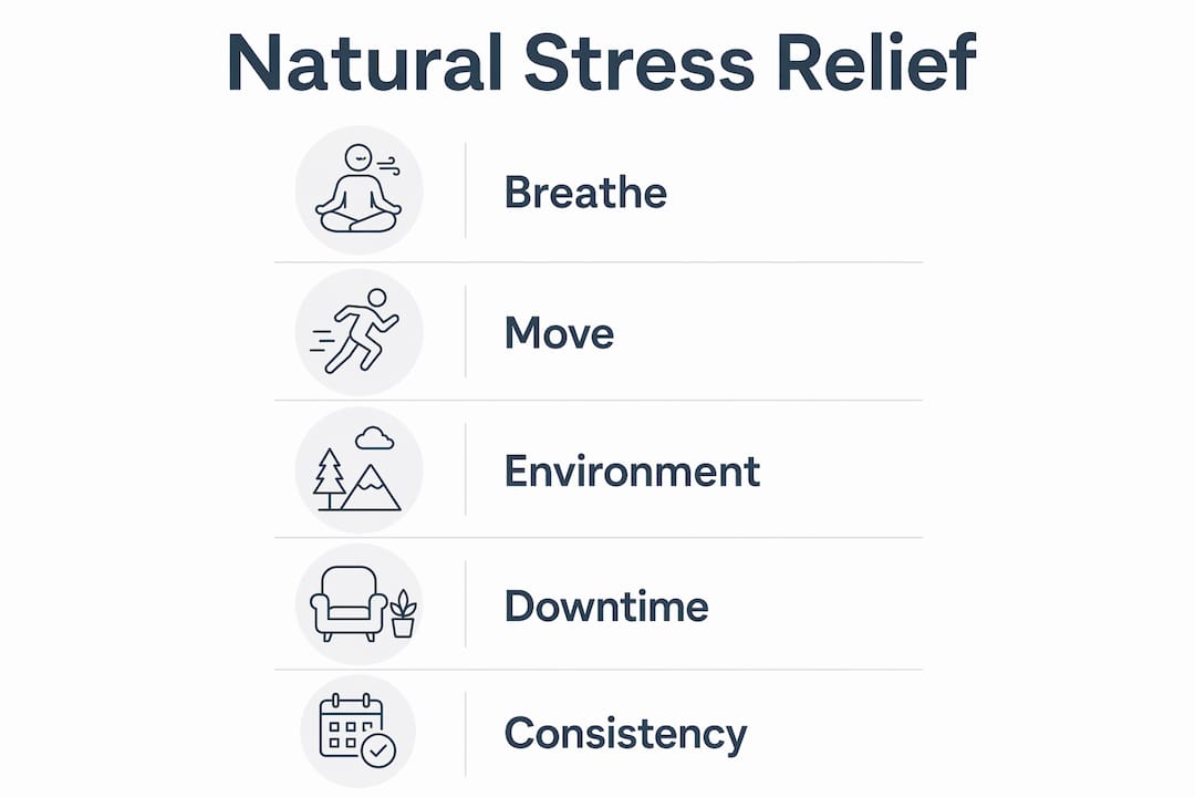 Infographic showing natural stress relief steps