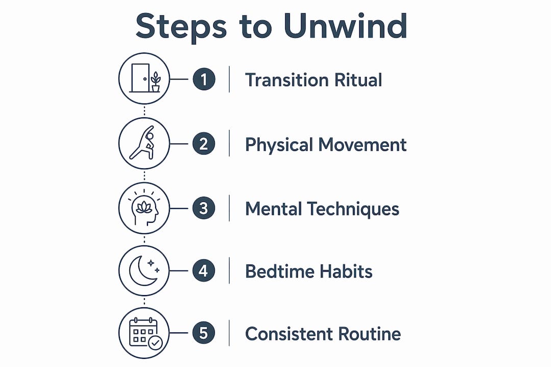 Infographic outlining steps to unwind after stress