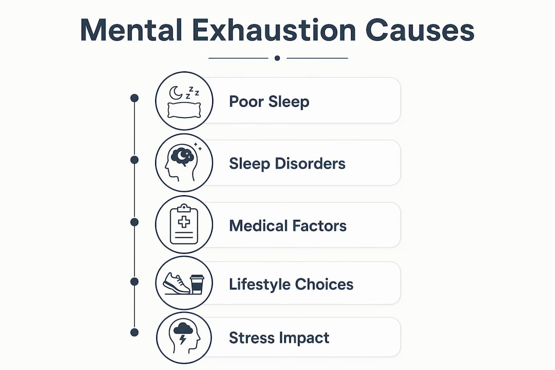 Infographic showing mental exhaustion causes in steps