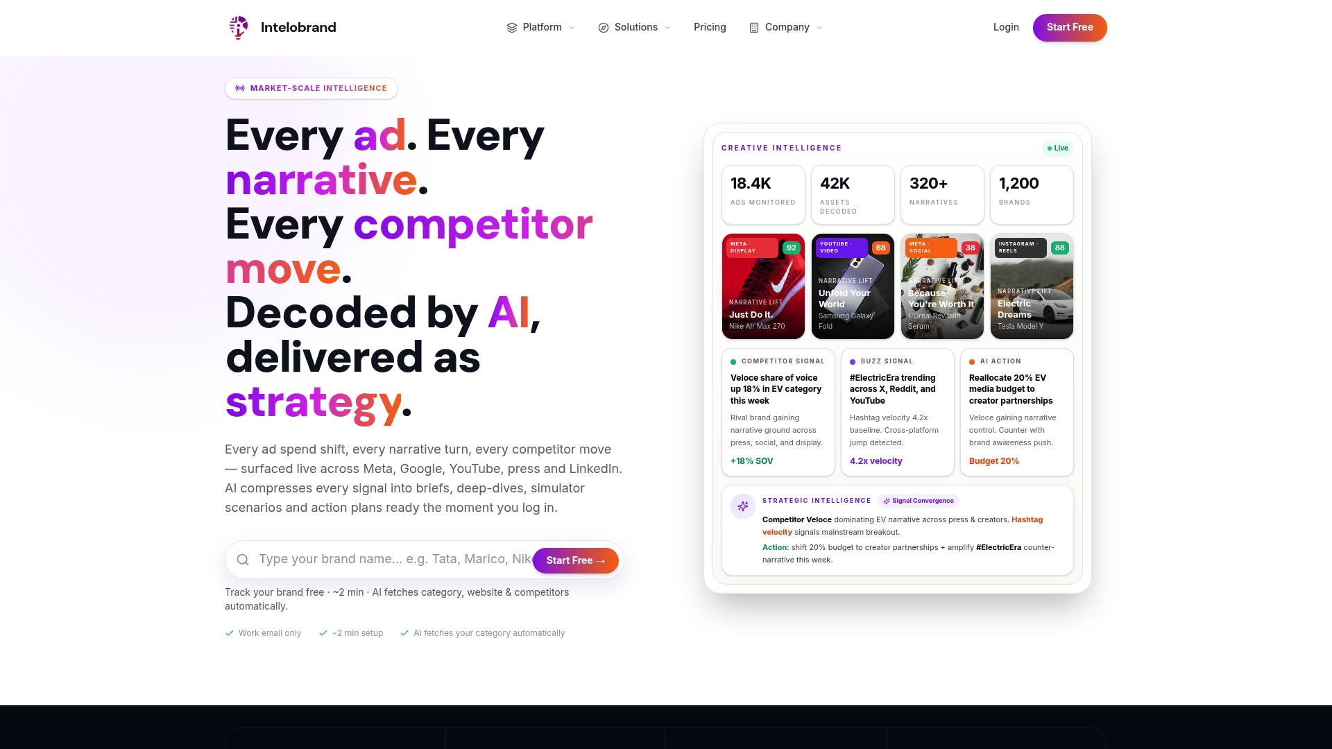 https://intelobrand.com