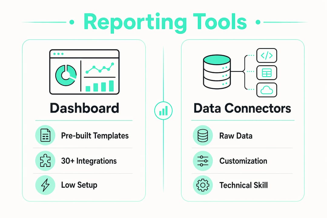 Infographic comparing dashboard tools and data connectors