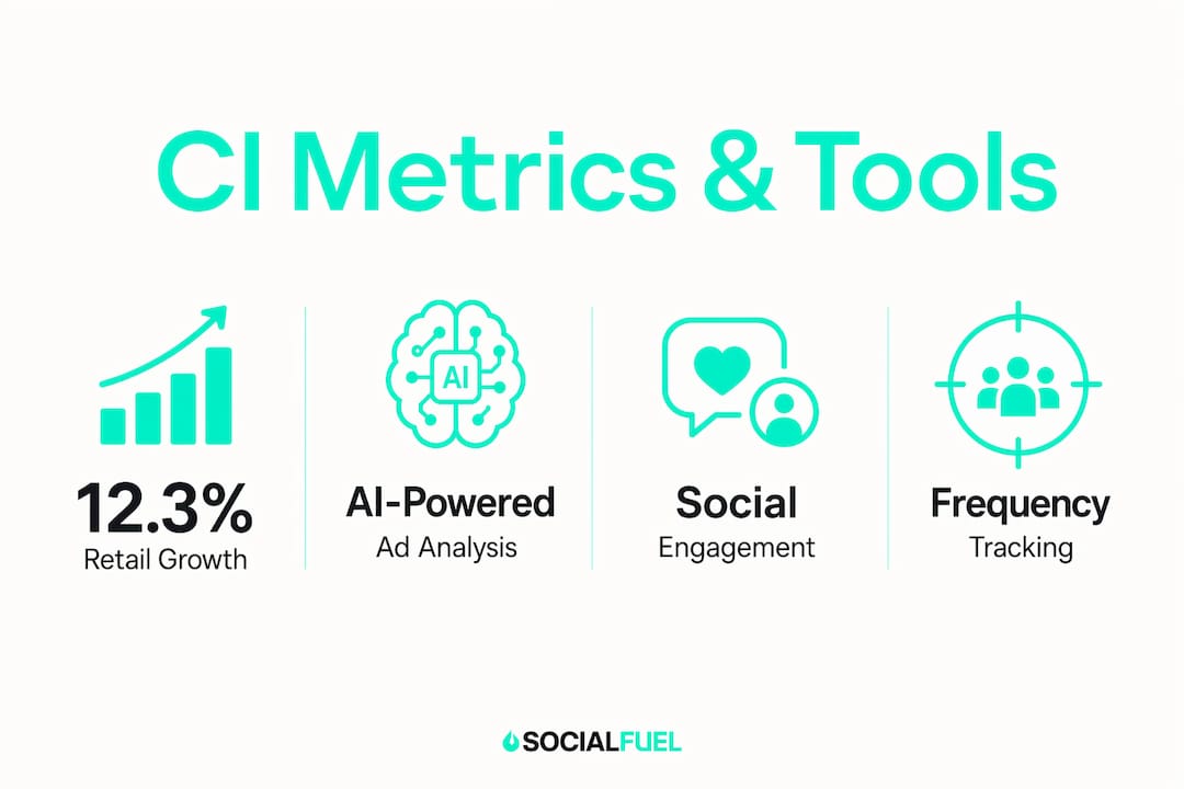 Infographic showing competitive intelligence tools and KPIs