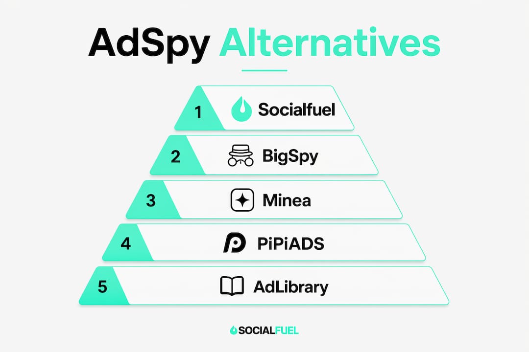 Pyramid infographic comparing AdSpy alternatives