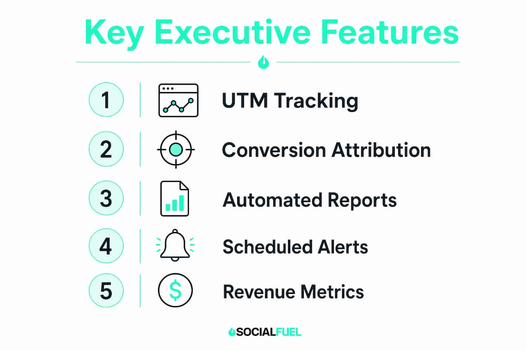 Infographic listing key social media analytics features