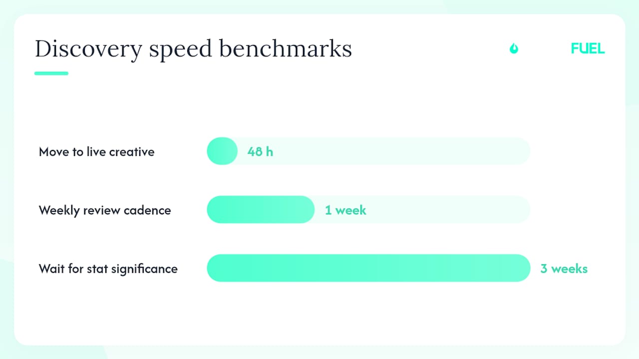Practitioner perspective: what actually separates fast learners from slow ones — overview diagram