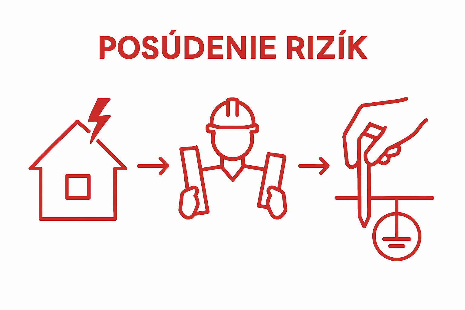 Three-step process of lightning rod installation shown with simple icons
