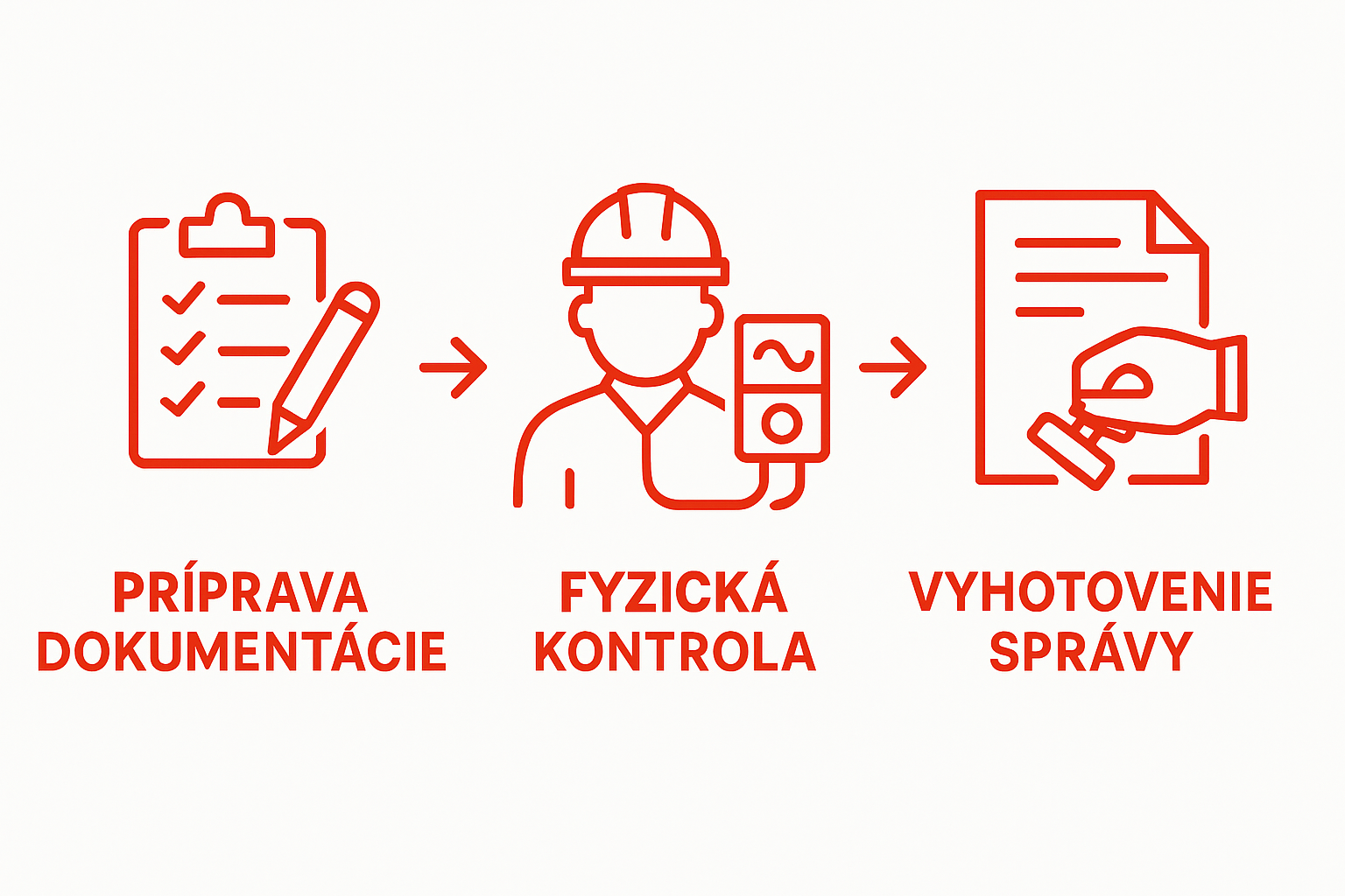Simple step-by-step infographic of electrical inspection process