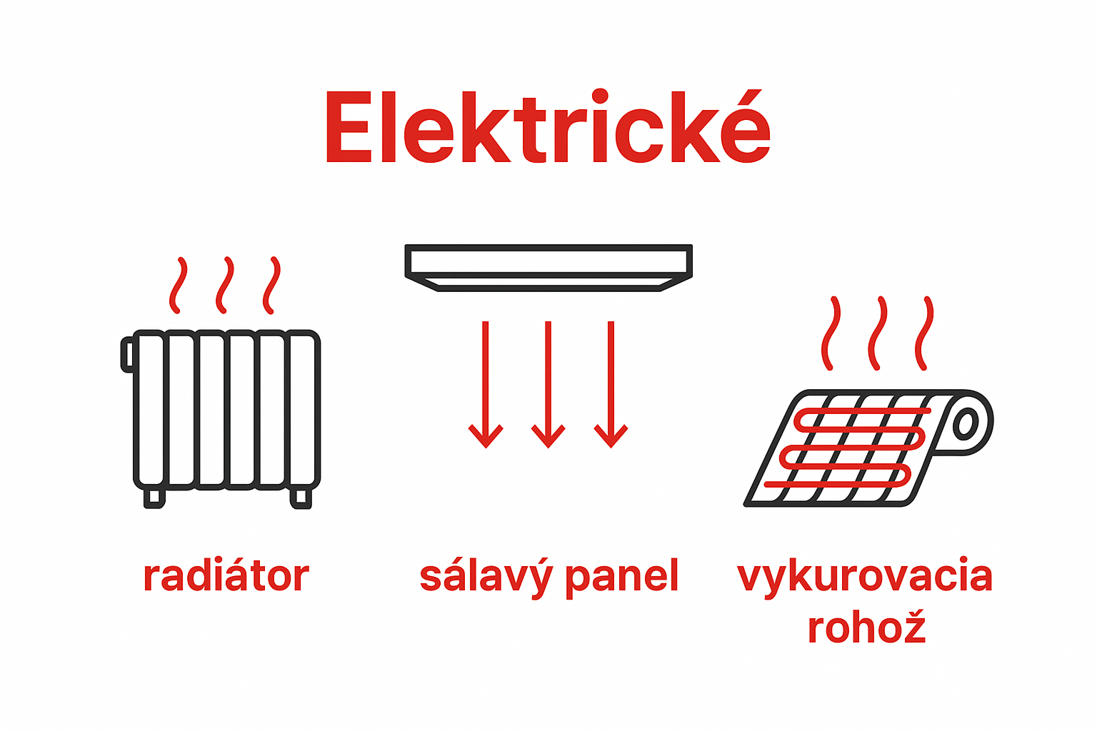 Porovnanie troch hlavných typov elektrického vykurovania