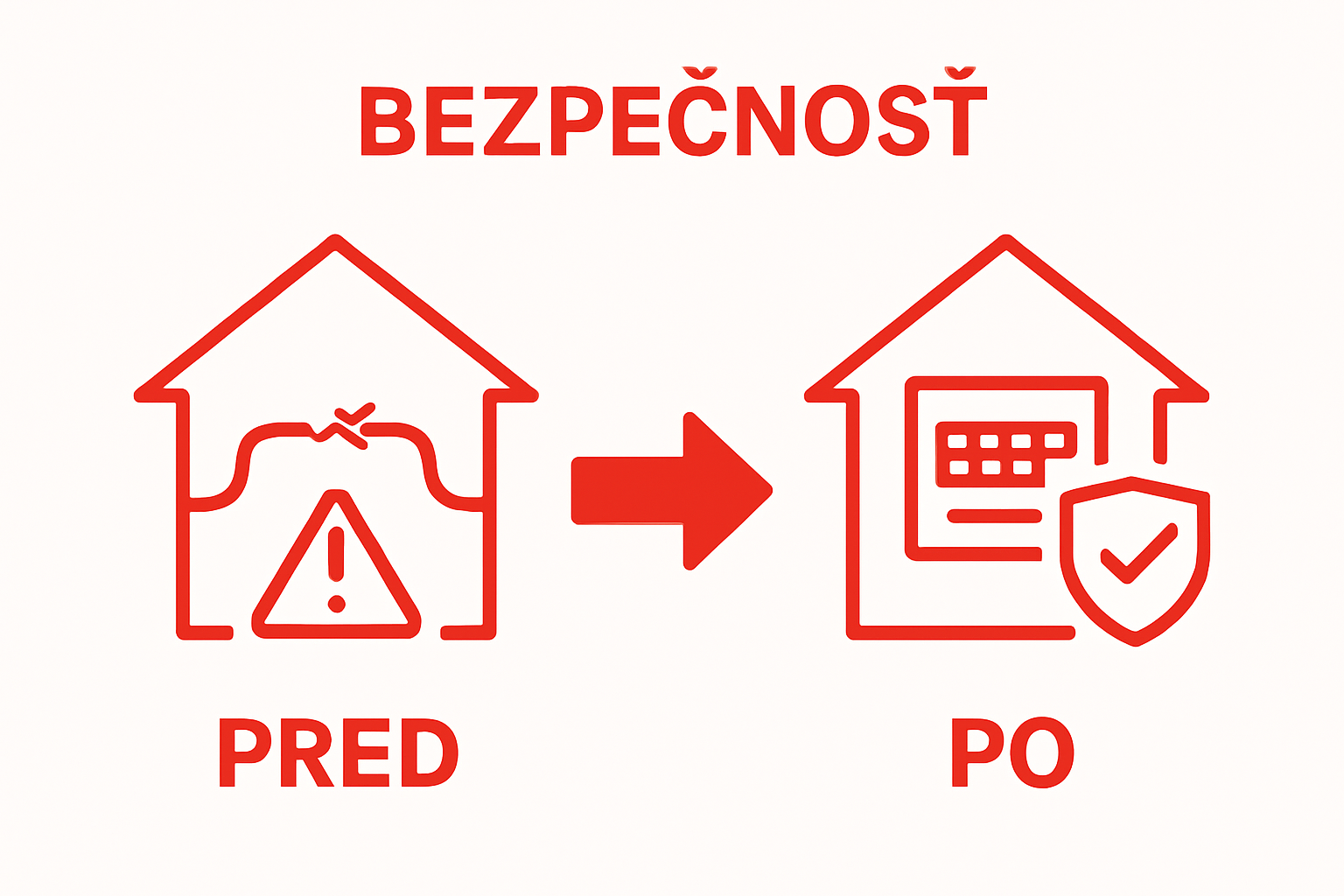 Before and after comparison of unsafe versus safe house wiring with clear icons