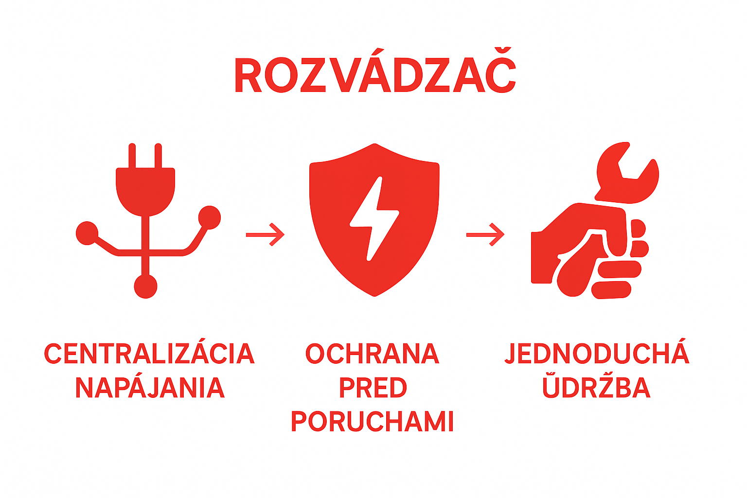 Infographic comparing three main functions of domestic electrical cabinet