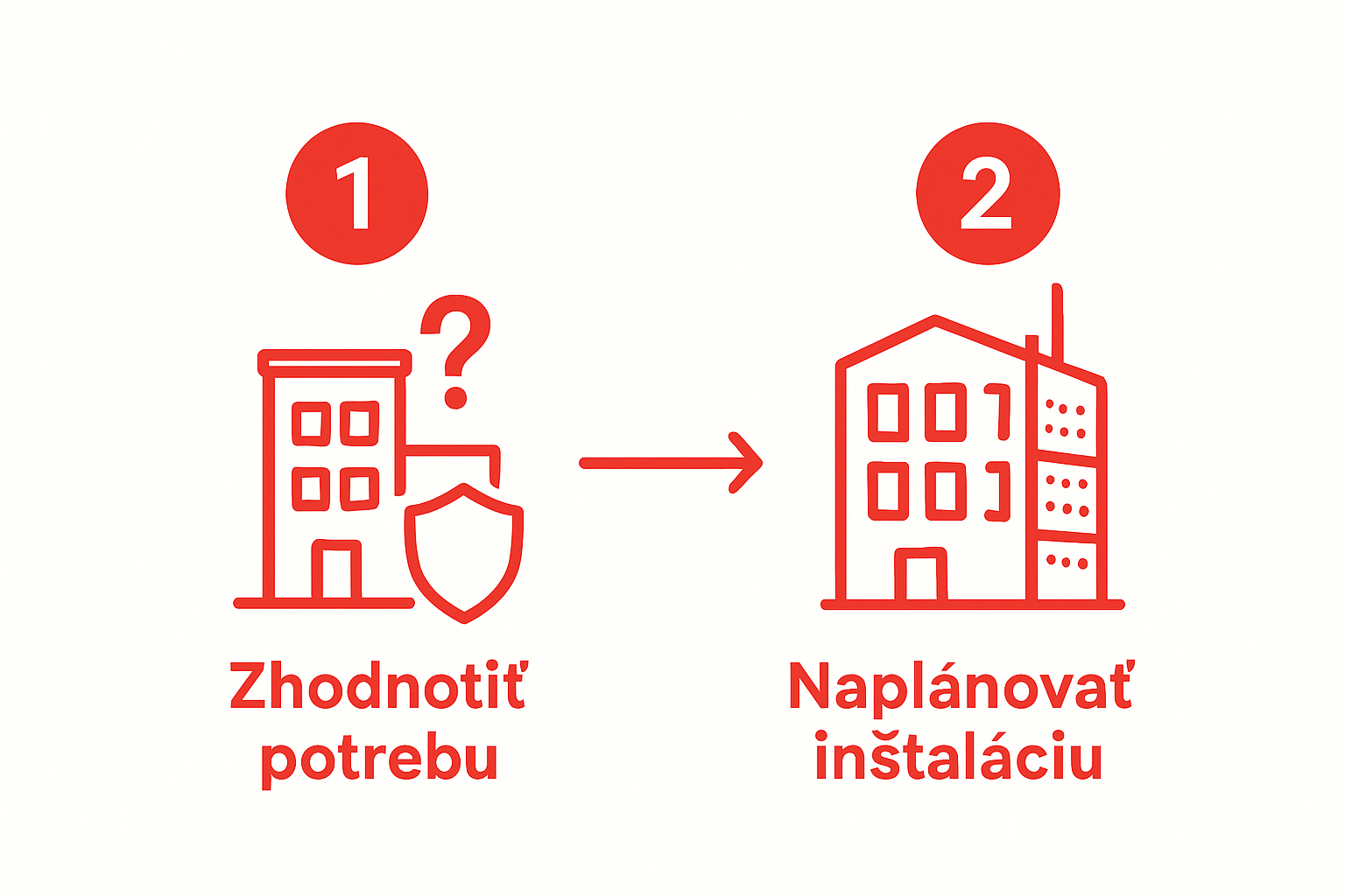 Infographic showing two steps: need assessment and installation planning for insulated lightning rod