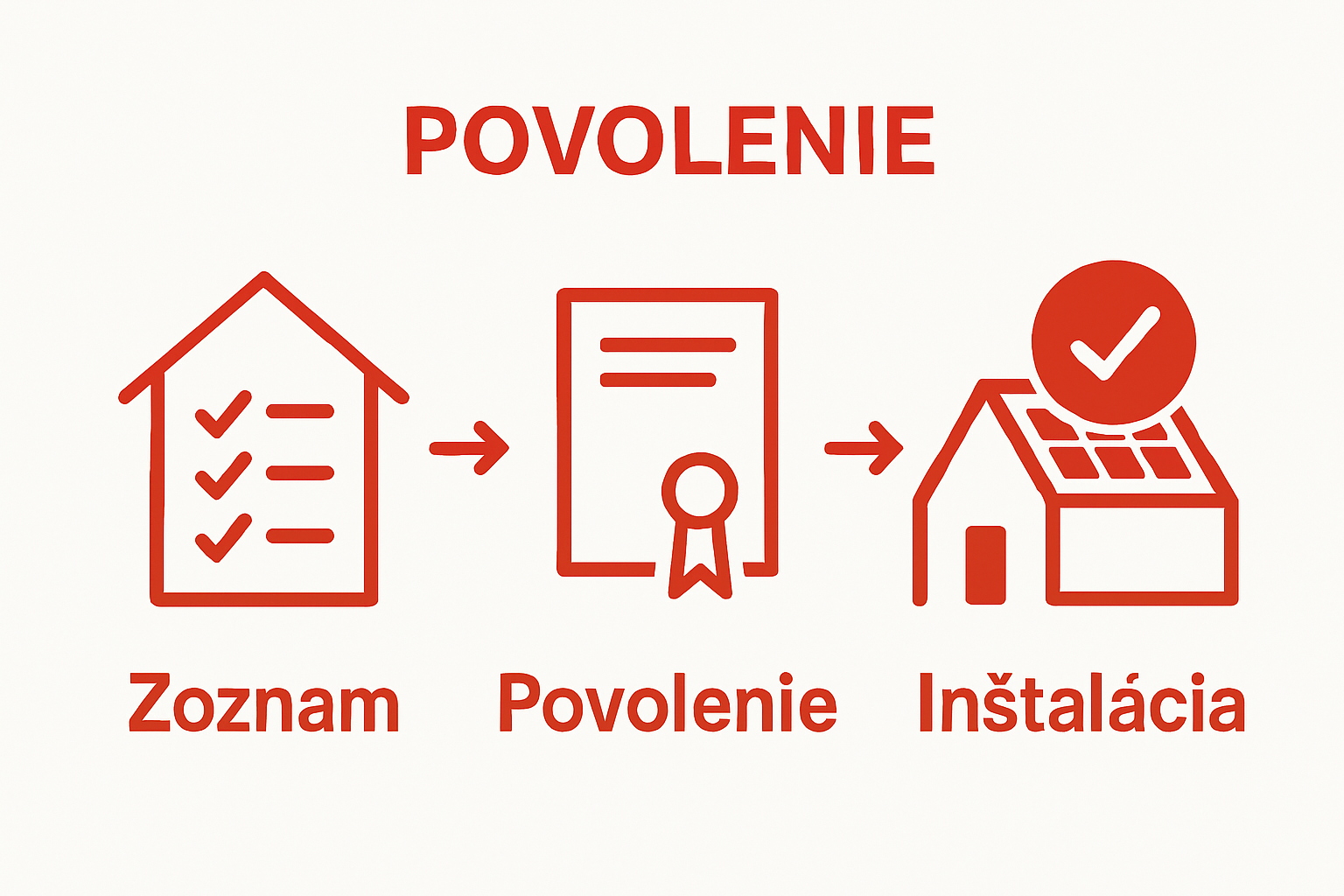 Infographic showing key steps for solar panel installation preparation