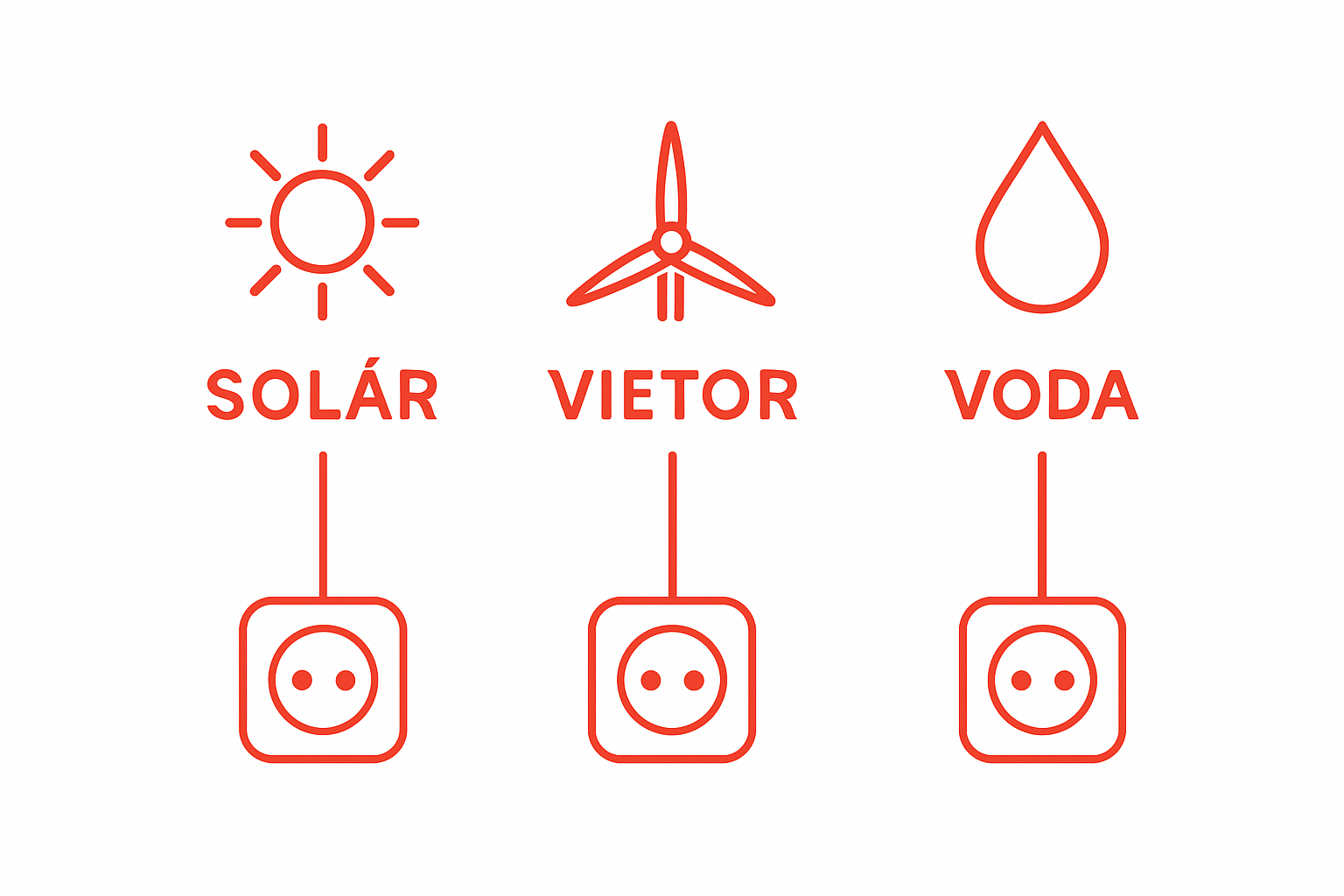 Infographic comparing solar, wind, and water as main alternative energy sources