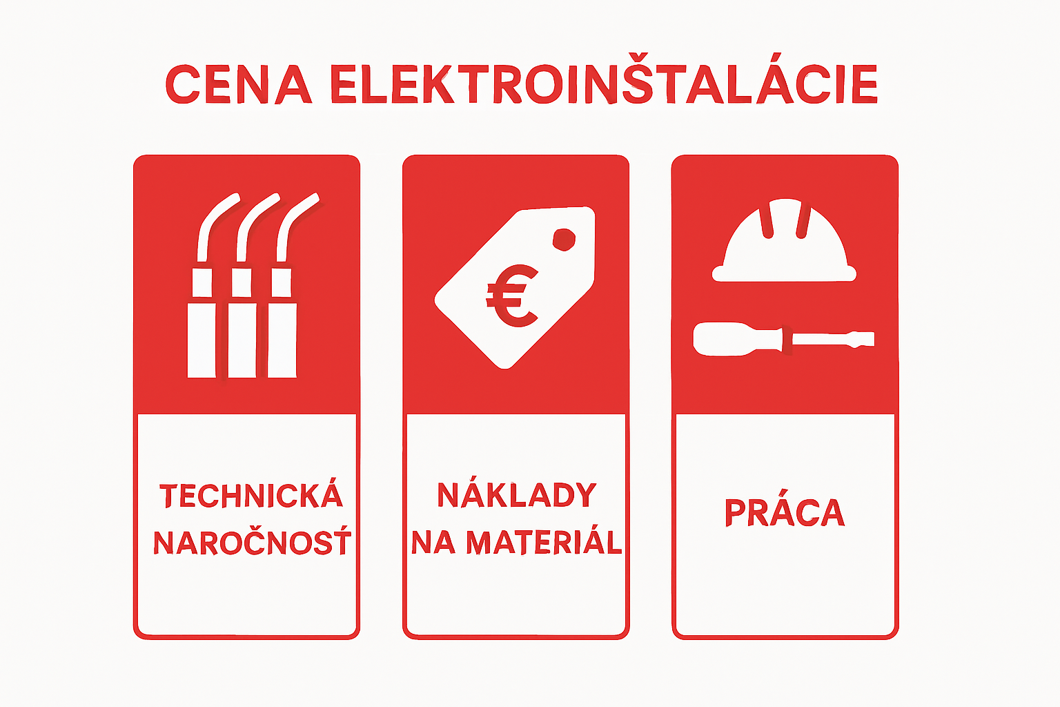 Infographic showing cost structure of elektrotechnical project: complexity, materials, labor