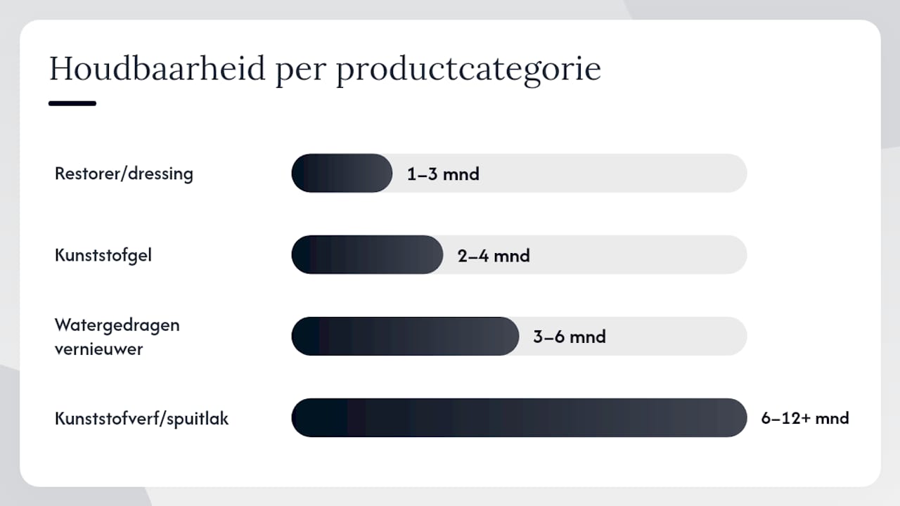 Overzichtsschema van verschillende producten voor het herstellen van zwart kunststof