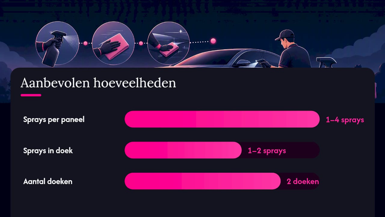 Stappenplan voor het gebruik van een quick detailer