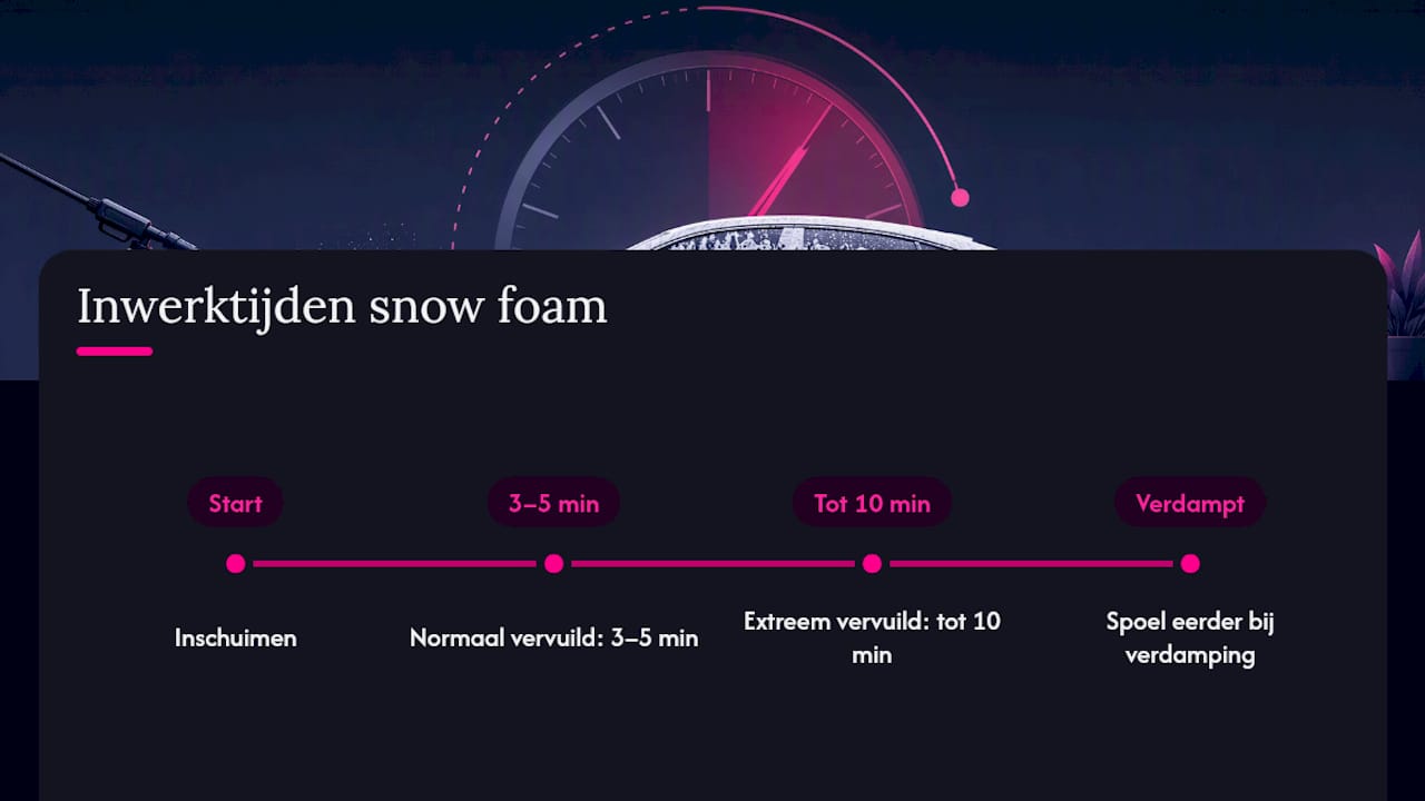 Schema voor inwerktijd van snow foam en het juiste moment om af te spoelen