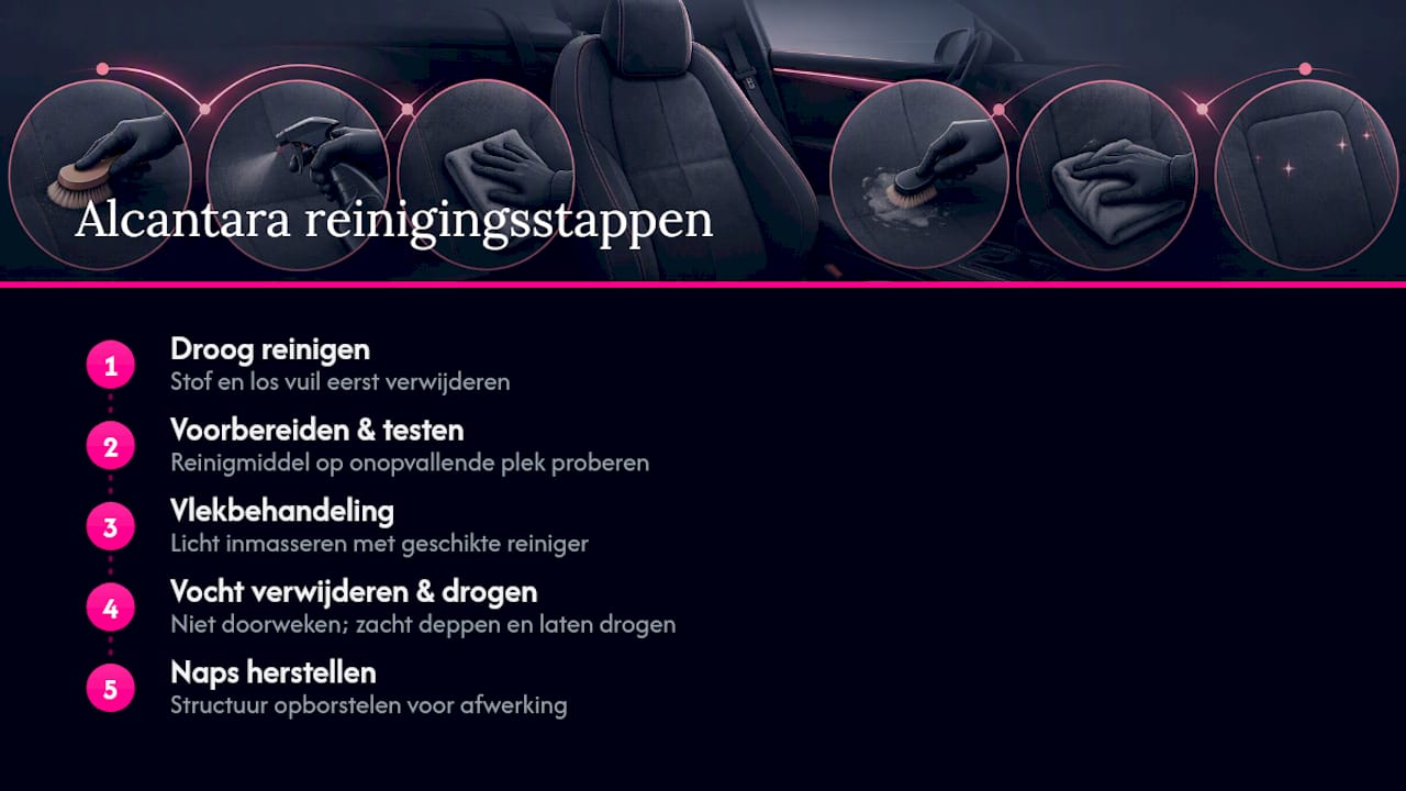 Infographic met de stappen voor het schoonmaken van Alcantara