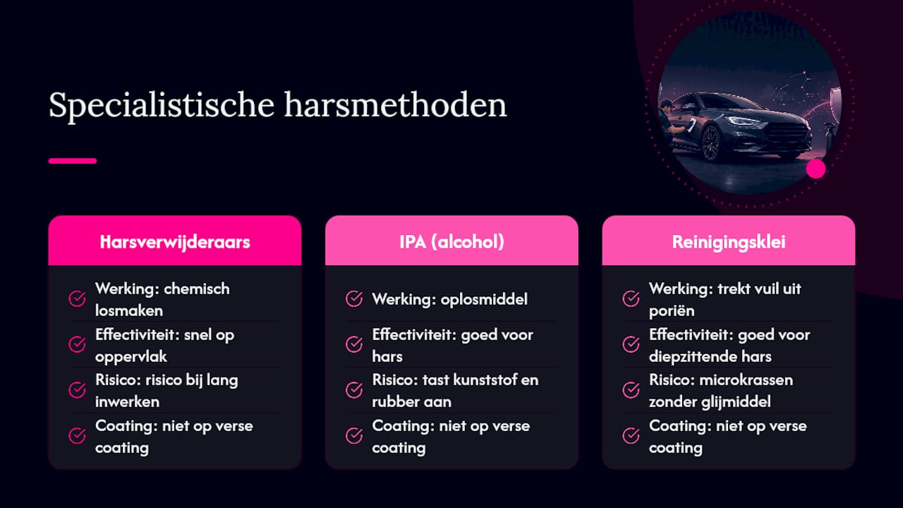 Vergelijking van professionele methodes om boomsap te verwijderen