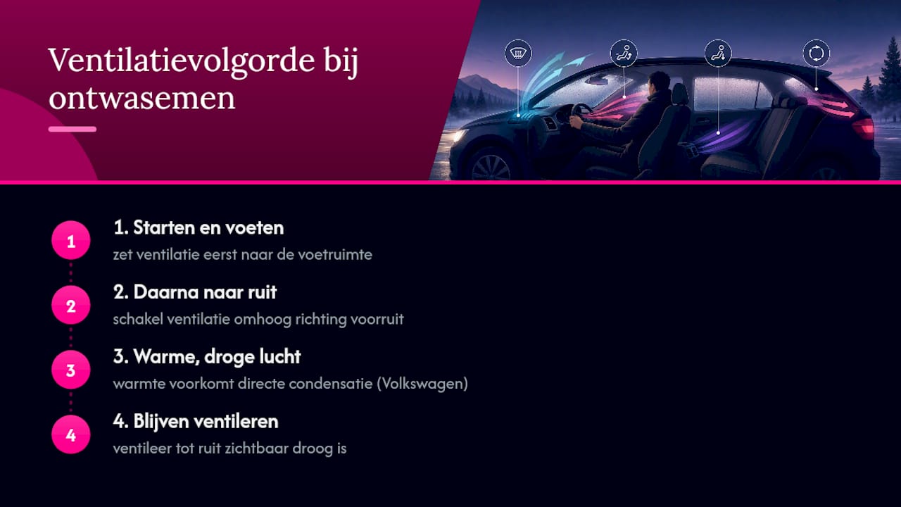 Ventilatieschema om beslaan van ramen te voorkomen