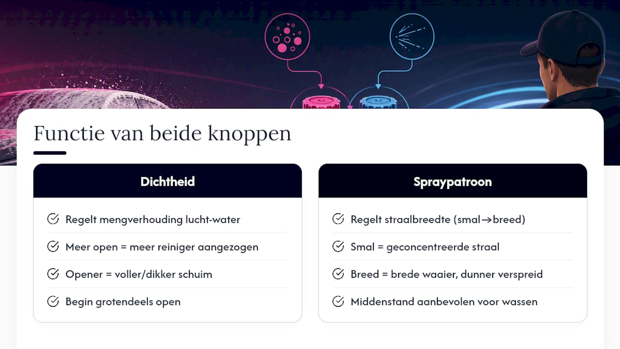 Schema van twee instellingen voor de foamlans