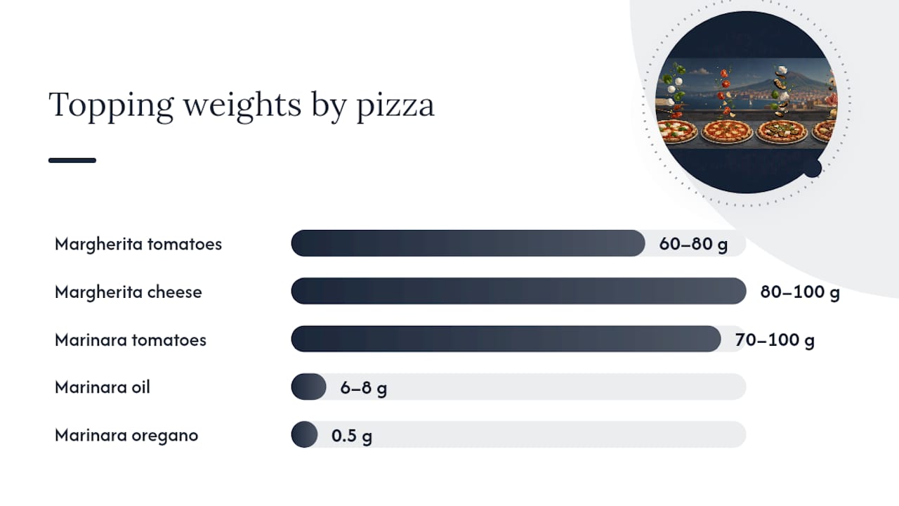 Comparison infographic of Margherita and Marinara toppings
