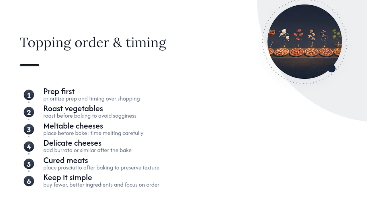 Diagram of artisan pizza topping layering and timing
