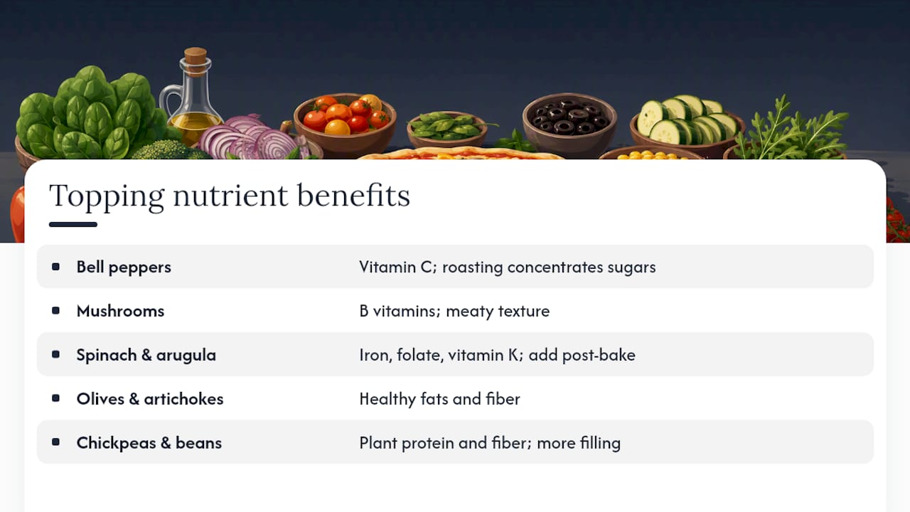 Diagram illustrating nutritional benefits of vegetarian pizza toppings