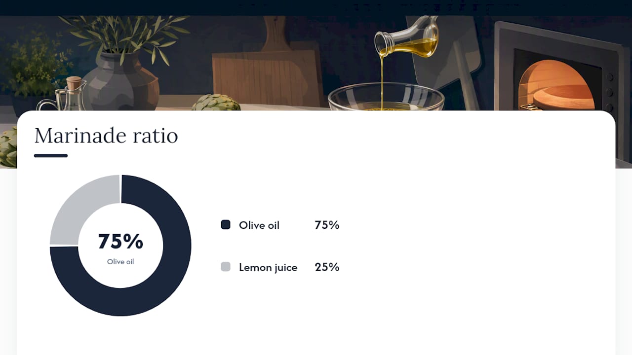 Three-to-one olive oil lemon ratio