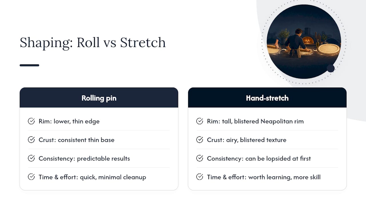 Rolling and stretching pizza dough comparison