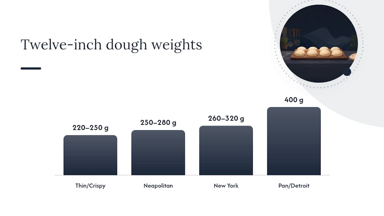 Pizza dough ball weights by style and size