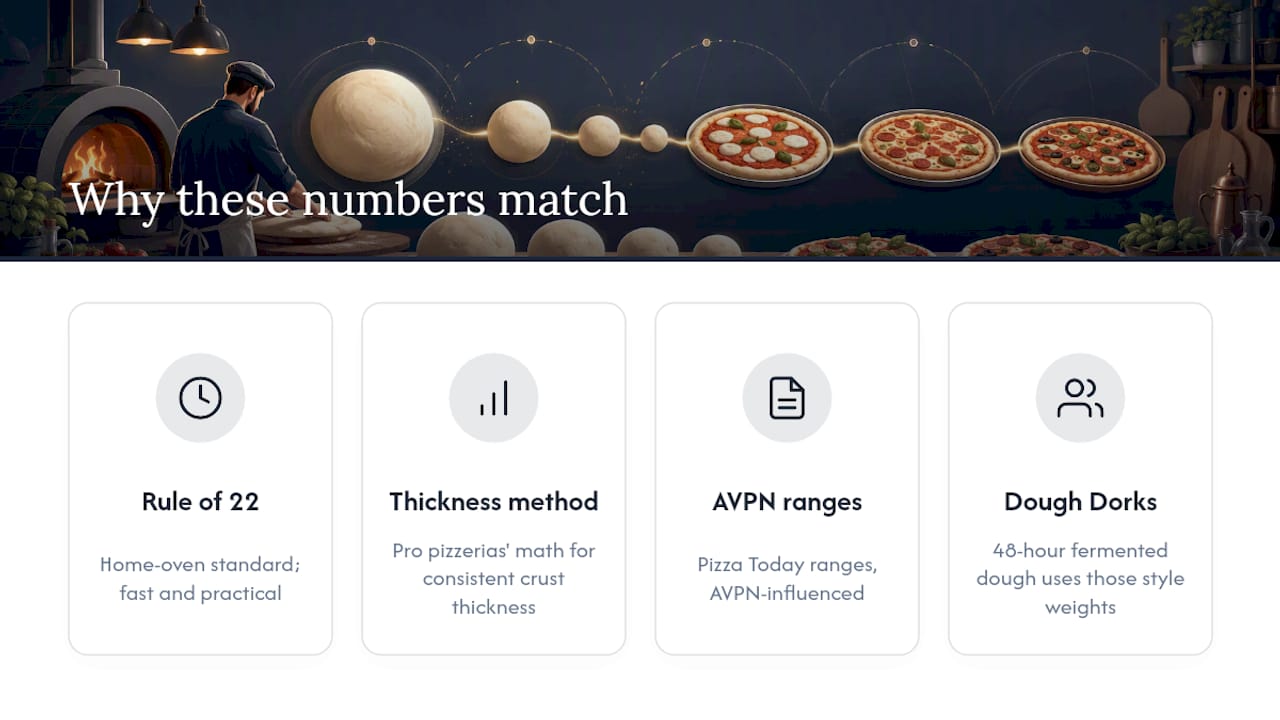 Why Trust These Numbers? — overview diagram