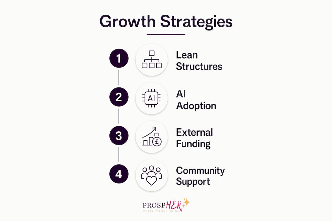 Infographic outlining key strategies for female founders' growth