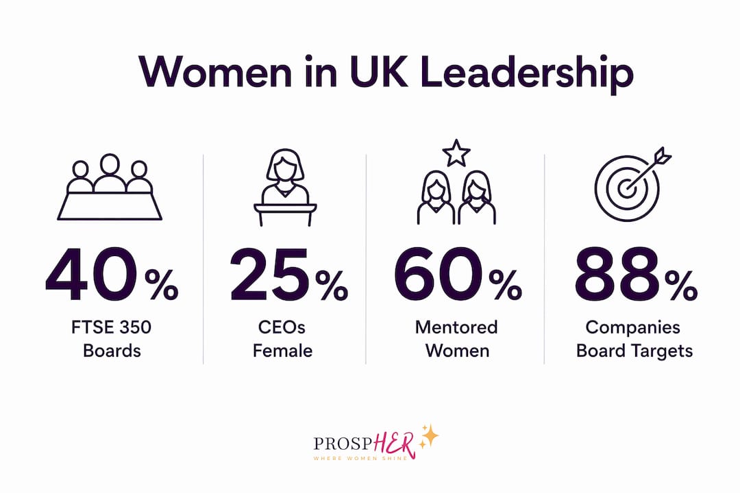 Infographic with key UK women leadership stats