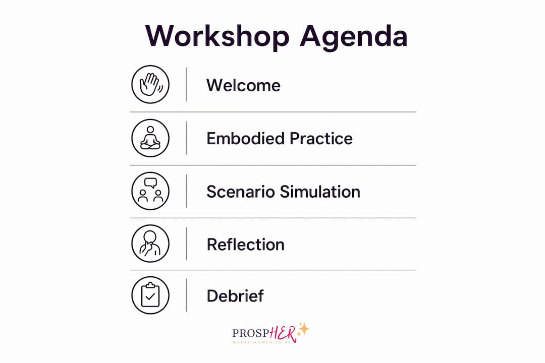 Infographic outlining resilience workshop agenda stages
