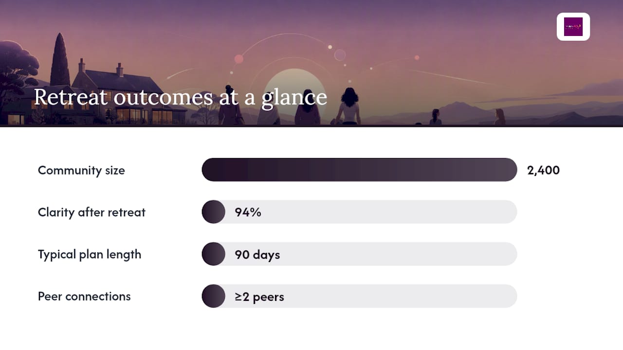 Why ProspHER backs career retreats — and what the evidence shows — overview diagram